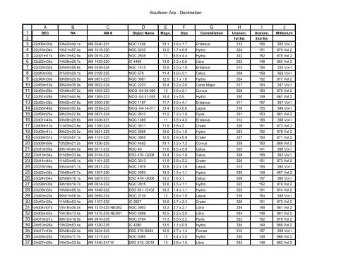Southern Arp - Declination 1 2 3 4 5 6 7 8 9 10 11 12 13 14 15 16 17 ...