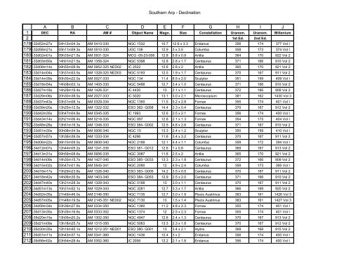 Southern Arp - Declination 1 2 3 4 5 6 7 8 9 10 11 12 13 14 15 16 17 ...