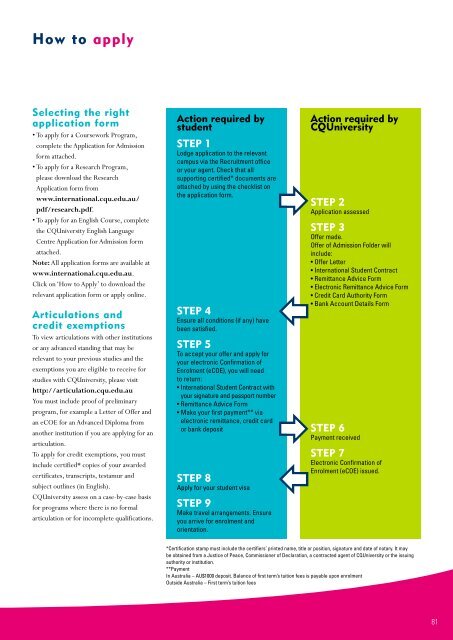 International PROSPECTUS 2010