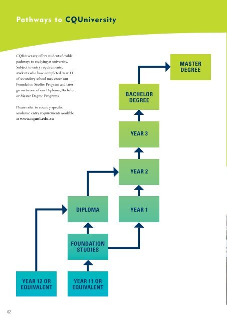 CQU College – Your Direct Pathway to CQUniversity