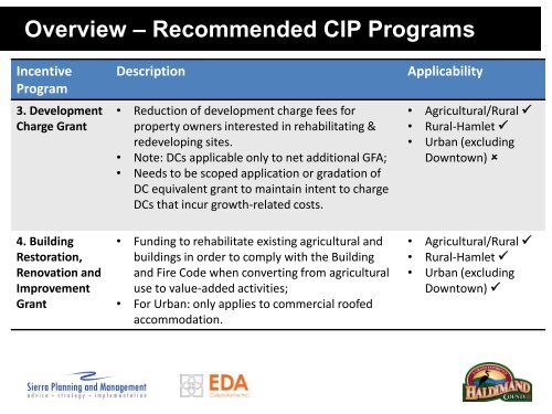 Rural Streetscape Plan