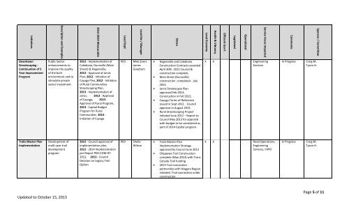 Operational Measurable