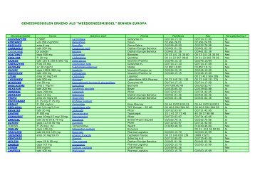 GENEESMIDDELEN ERKEND ALS “WEESGENEESMIDDEL” BINNEN EUROPA