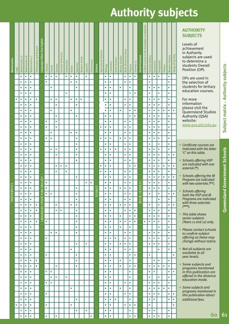 Queensland Government Schools SCHOOL PROFILES 2011/2012