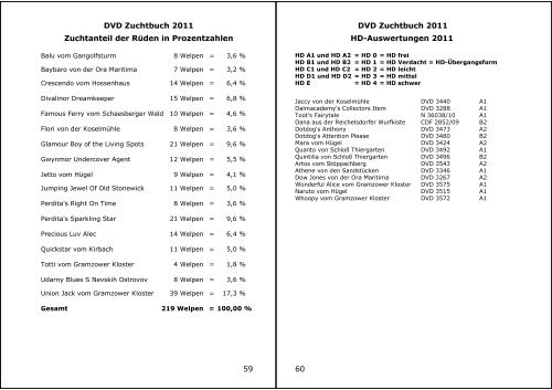 DVD Zuchtbuch 2011 - Dalmatiner Verein Deutschland