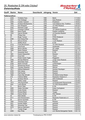 20. Rostocker E.ON edis Citylauf Zieleinlaufliste