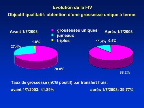 La Clinique de Fertilité de l’Hôpital Erasme