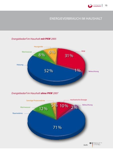 Energiekonzept 2025+ - Stadtwerke Rosenheim