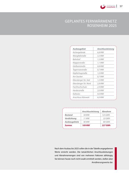 Energiekonzept 2025+ - Stadtwerke Rosenheim