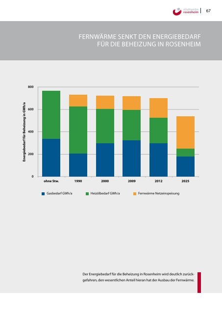 Energiekonzept 2025+ - Stadtwerke Rosenheim