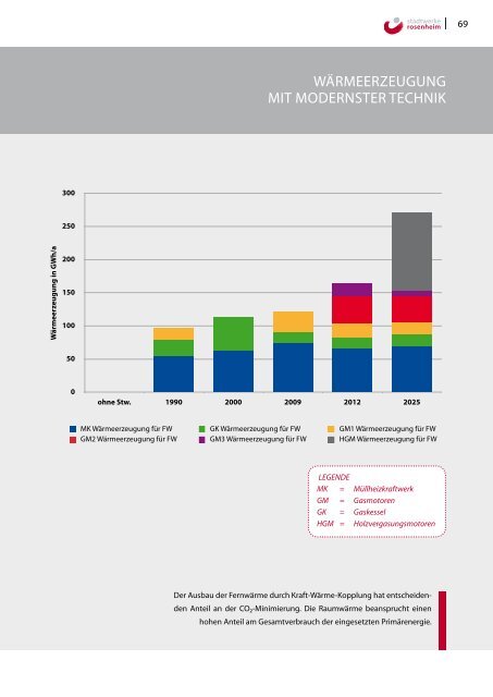 Energiekonzept 2025+ - Stadtwerke Rosenheim