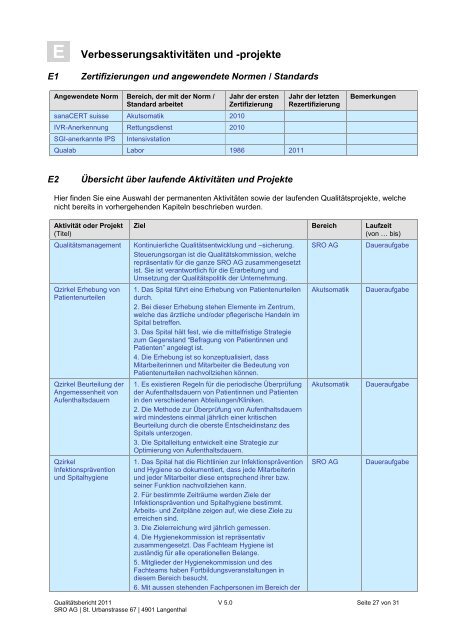 E Verbesserungsaktivitäten und -projekte - Spital Region Oberaargau