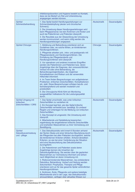 E Verbesserungsaktivitäten und -projekte - Spital Region Oberaargau