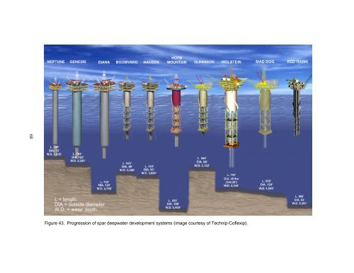 Deepwater Gulf of Mexico 2004: America's Expanding ... - OCS BBS