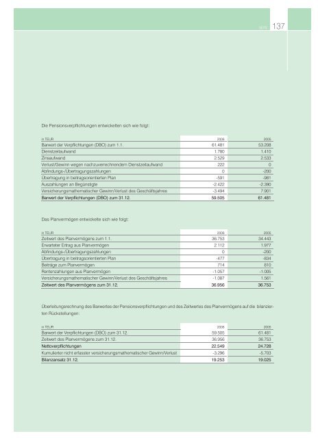 Hinter der besten Beratung stehen Menschen. - Raiffeisen