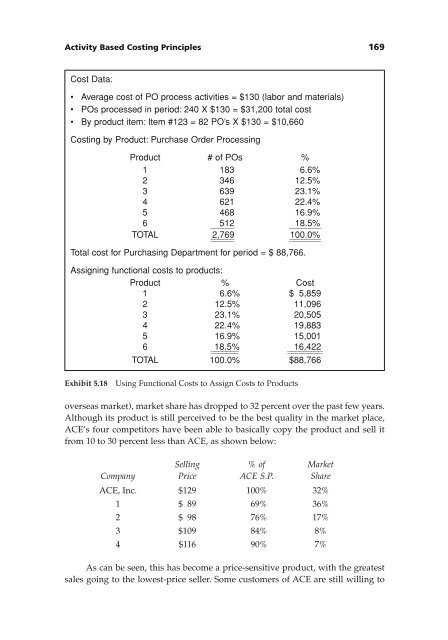 Managing Cash Flow