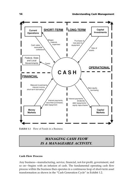 Managing Cash Flow