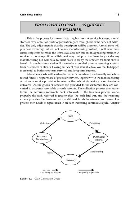 Managing Cash Flow