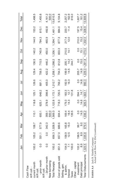 Managing Cash Flow