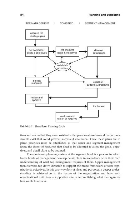 Managing Cash Flow