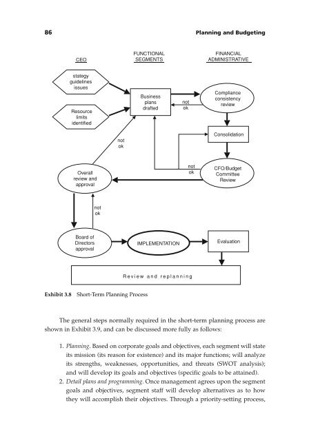 Managing Cash Flow