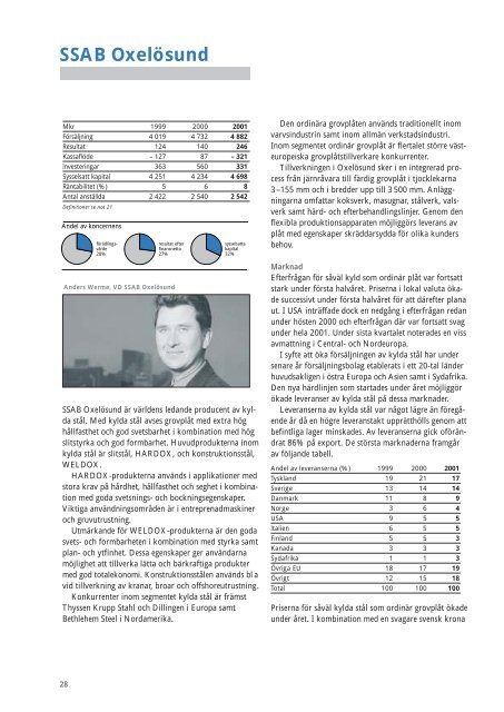 Årsredovisning 2001 - SSAB