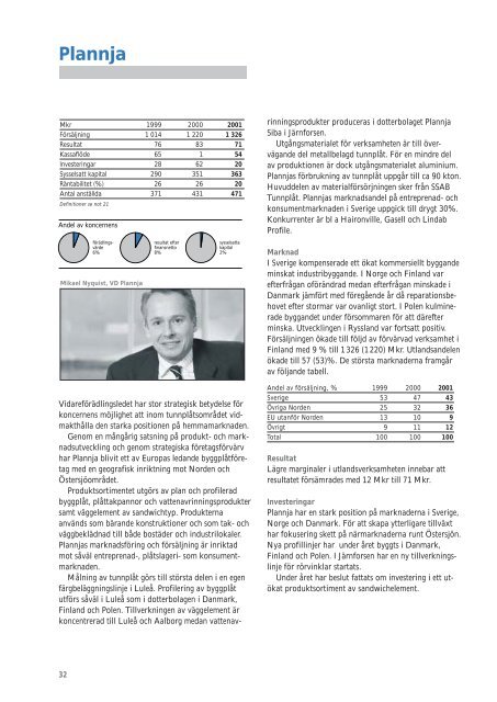 Årsredovisning 2001 - SSAB