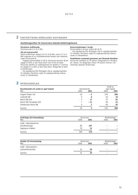 Årsredovisning 2001 - SSAB