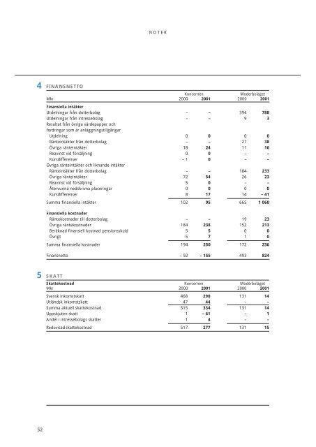 Årsredovisning 2001 - SSAB