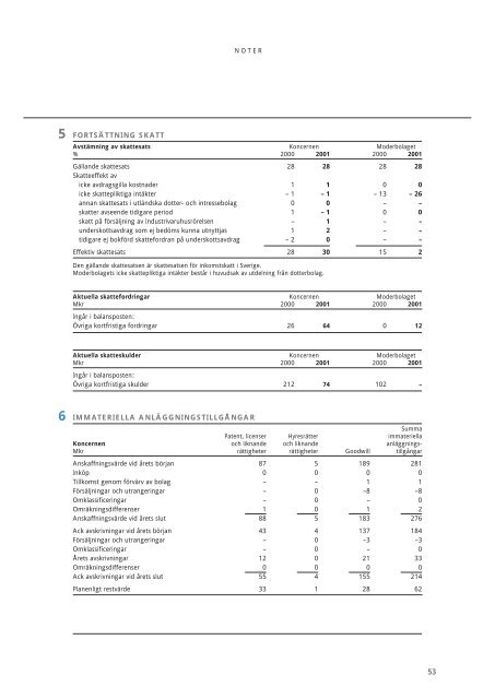 Årsredovisning 2001 - SSAB