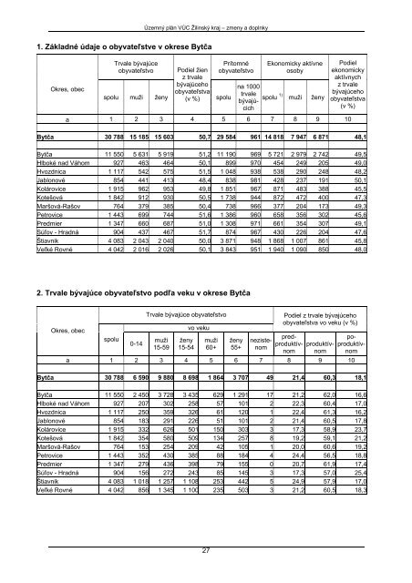 ÚZEMNÝ PLÁN VEĽKÉHO ÚZEMNÉHO CELKU ŽILINSKÝ KRAJ ZMENY A DOPLNKY