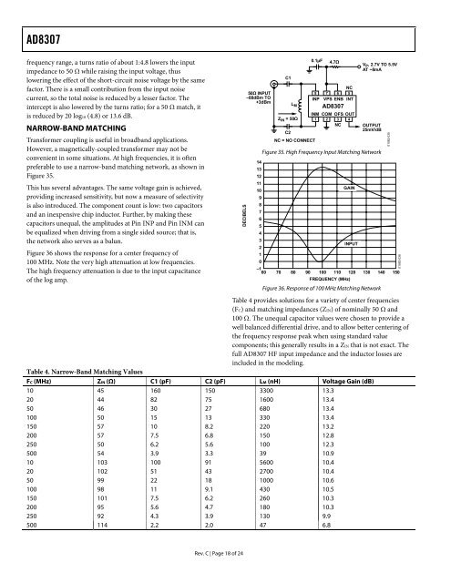 Low Cost DC-500 MHz 92 dB Logarithmic Amplifier AD8307 CMOScompatible