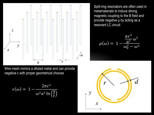 NEGATIVE-INDEX METAMATERIALS