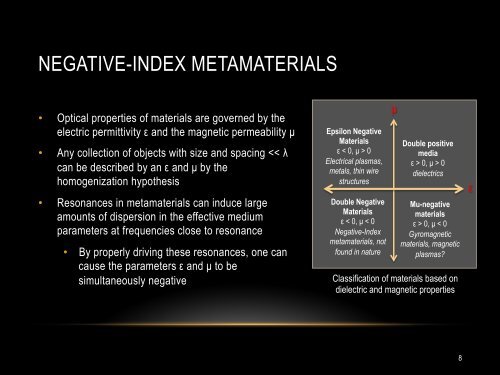 NEGATIVE-INDEX METAMATERIALS