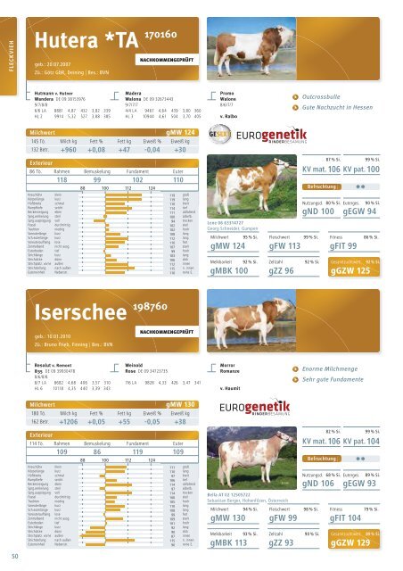 Bullenkatalog_LTR_2016.pdf