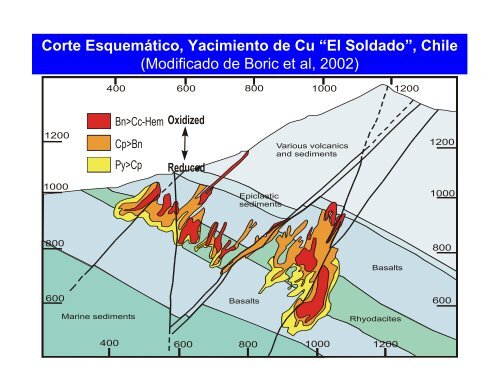 Hierro-Cobre Cobre-Oro