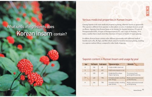 Ginseng INFO - Korea.net