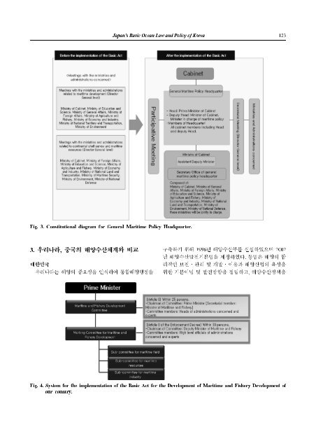 근소만에서 영양염의 조석 및 계절 변화 서해