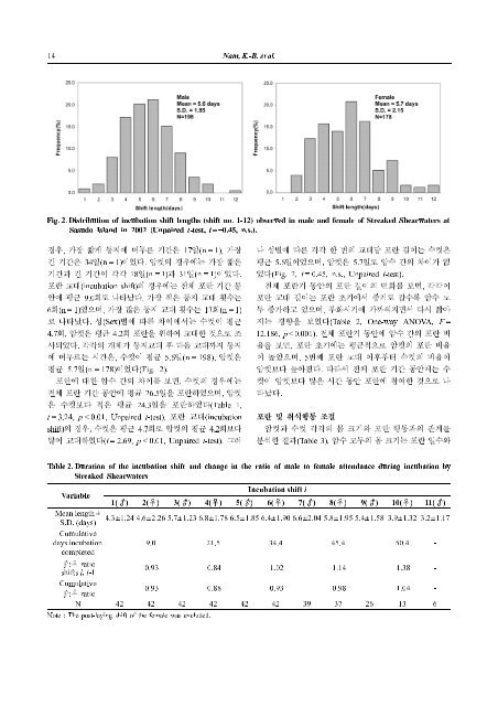 근소만에서 영양염의 조석 및 계절 변화 서해