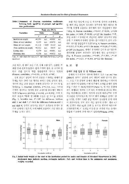 근소만에서 영양염의 조석 및 계절 변화 서해