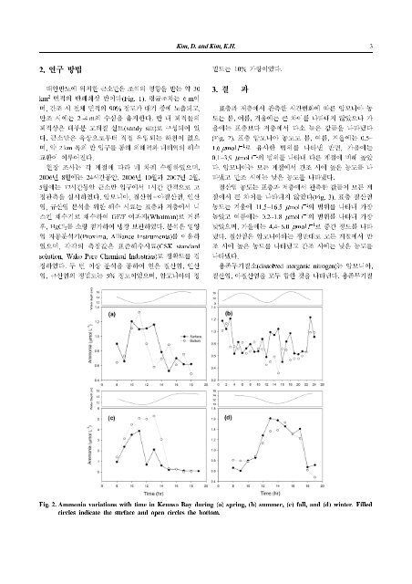 근소만에서 영양염의 조석 및 계절 변화 서해