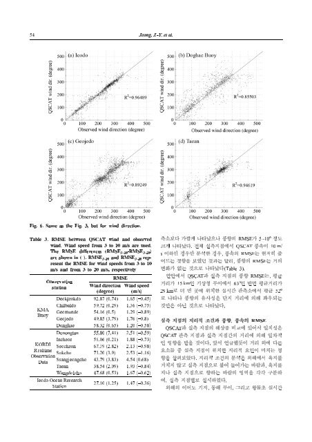 근소만에서 영양염의 조석 및 계절 변화 서해