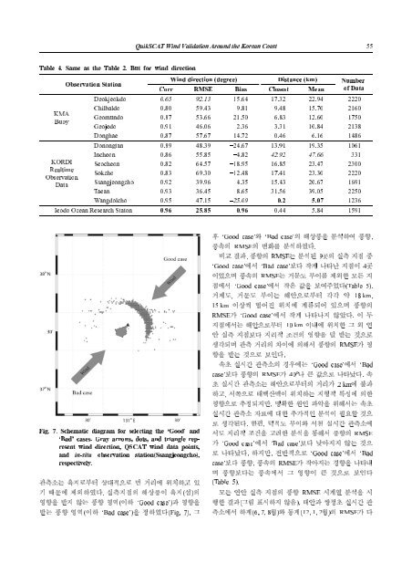 근소만에서 영양염의 조석 및 계절 변화 서해