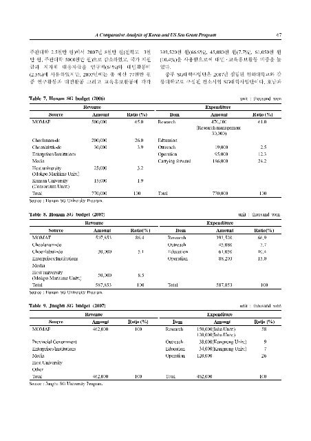 근소만에서 영양염의 조석 및 계절 변화 서해