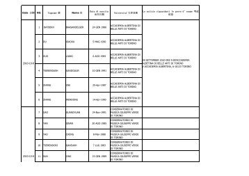 Copy of Acceptation list for student (4)