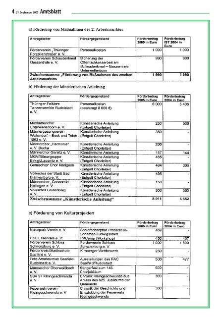 Strauch- und Baumschnitt kann im Oktober verbrannt werden