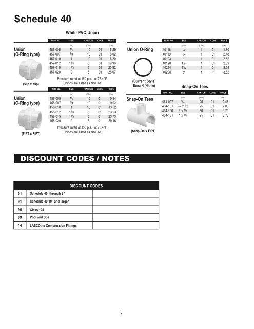 PVC - White Pressure Fittings