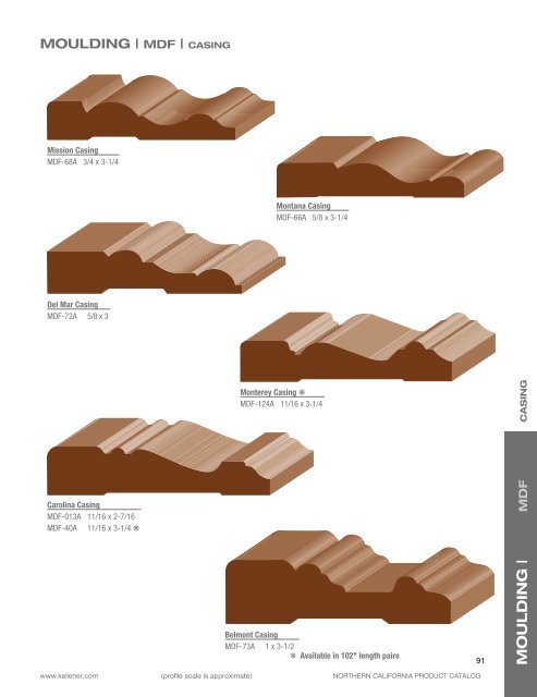 MEDIUM DENSITY FIBERBOARD