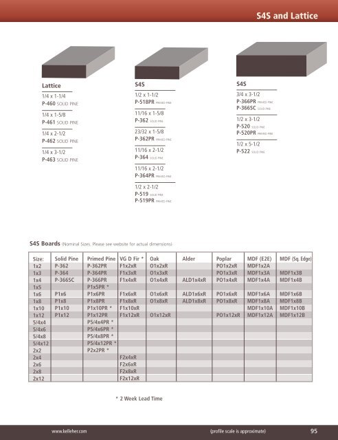 Header Cap Watertable - No Lip * Watertable w/Lip * Architrave * 80