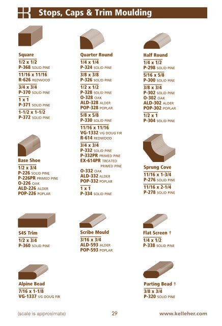 MOULDING GUIDE